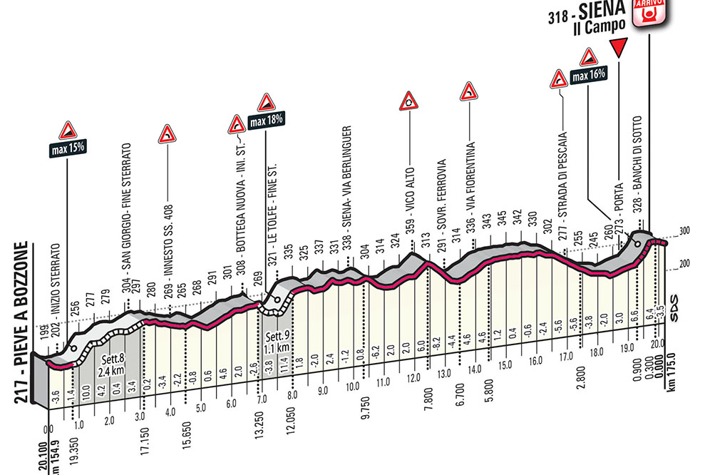 Strade Bianche Sito Ufficiale