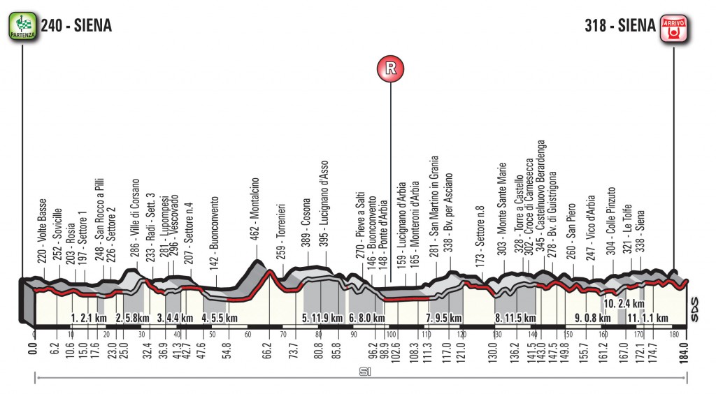 http://www.strade-bianche.it/wp-content/uploads/2016/02/SB18_ME_alt-1024x564.jpg