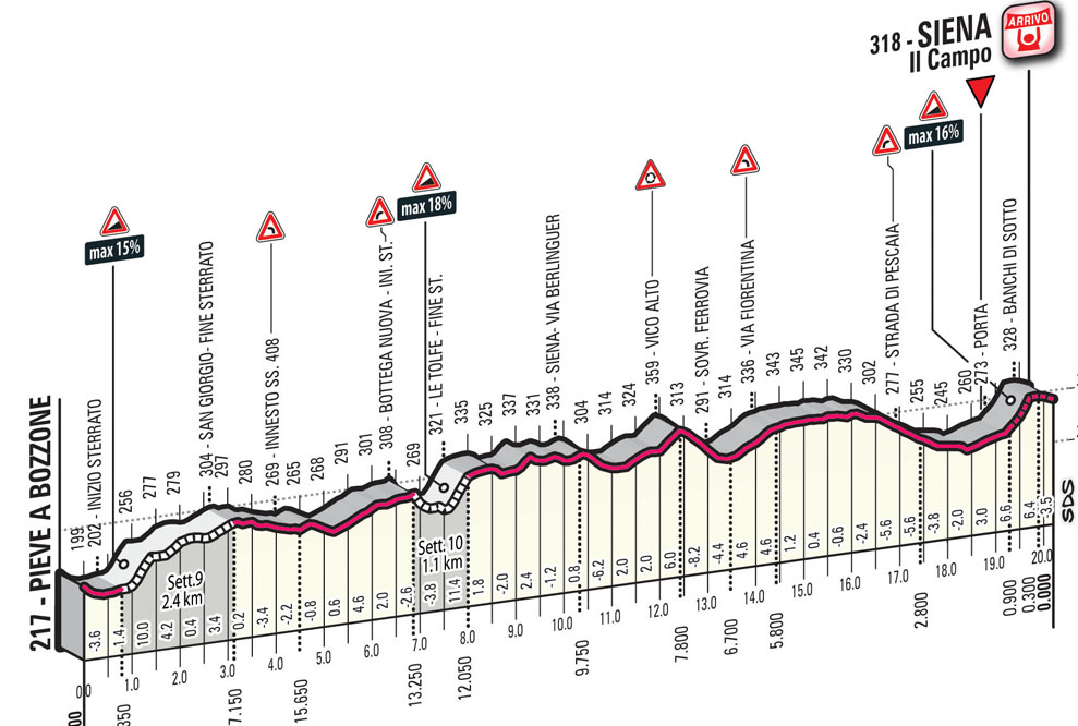 Strade Bianche 2017 percorso 2