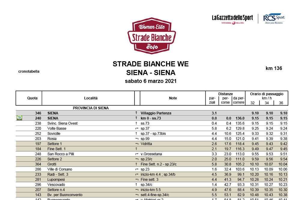 Strade Bianche - Official site - Race Results, interviews ...