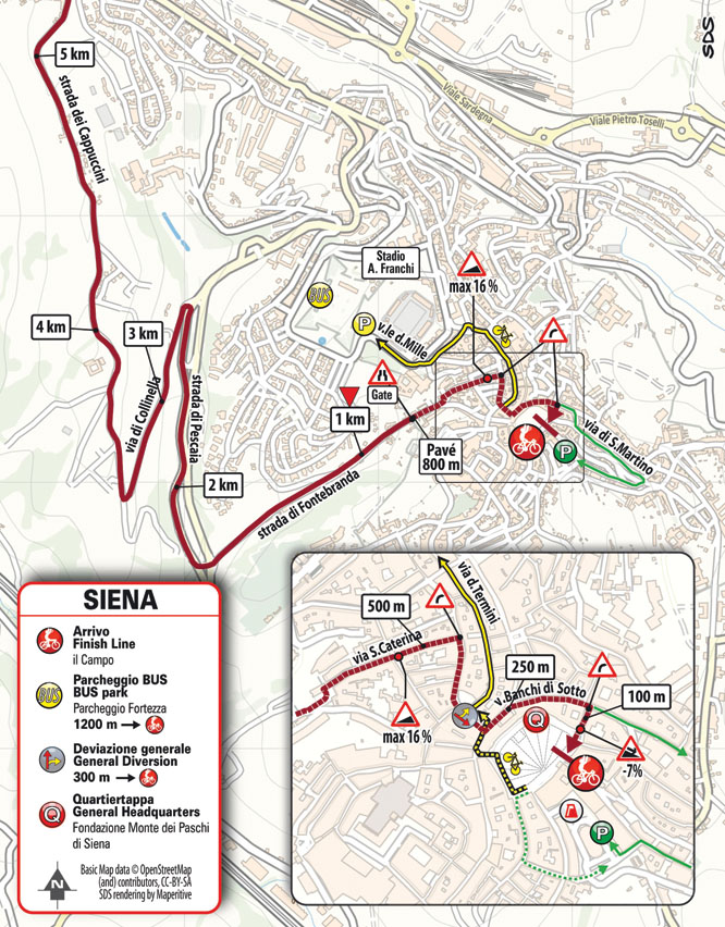 Arrivo/Finish Strade Bianche Women Elite 2023