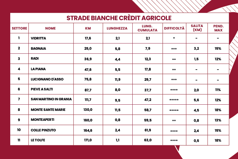 votre top 10 avant sam 04/03 à 11h40 STRADE-BIANCHE-UOMINI-ita