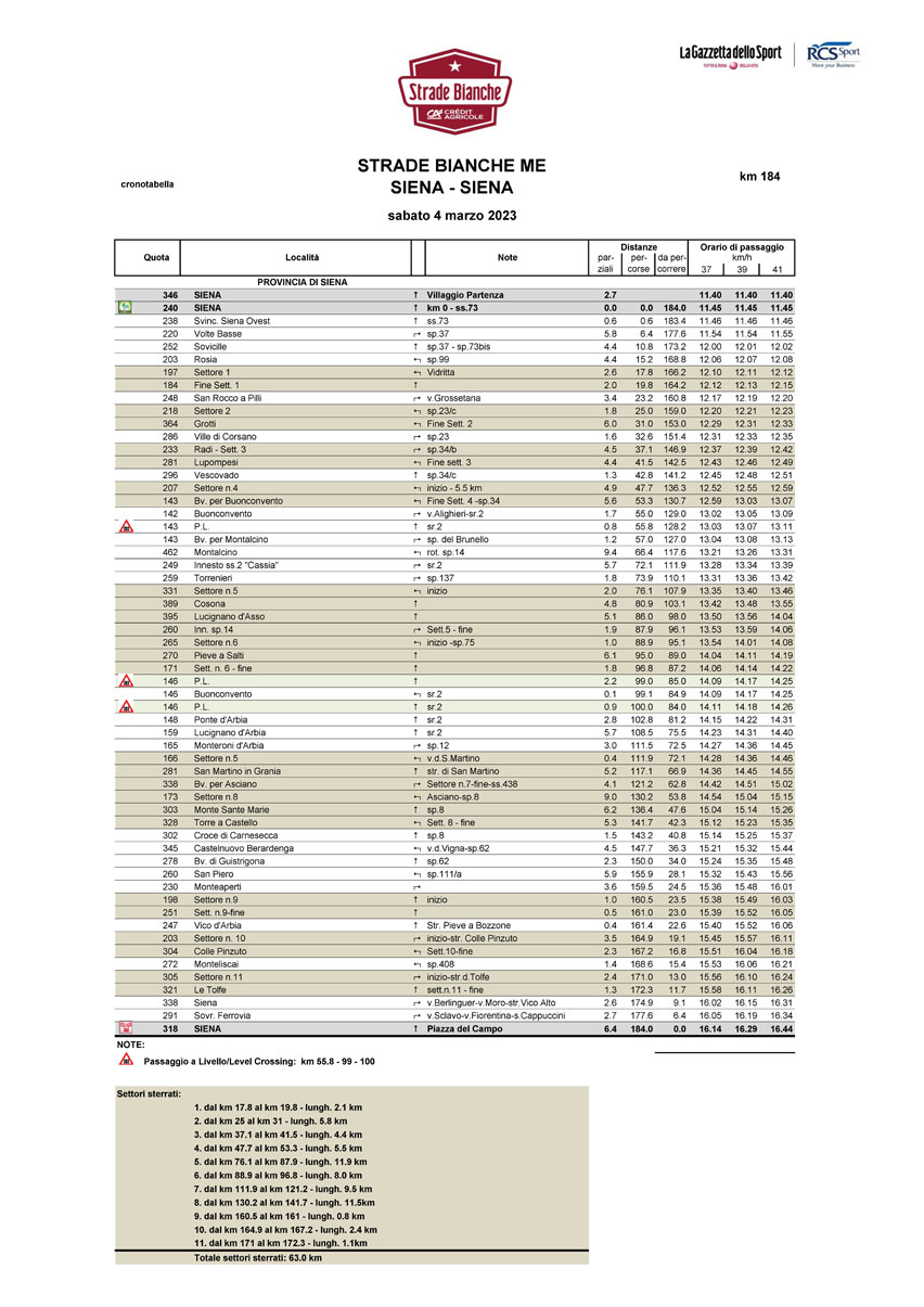 Cronotabella/Itinerary Timetable STrade Bianche Men 2023