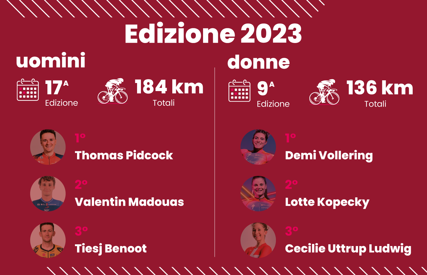 I numeri della gara