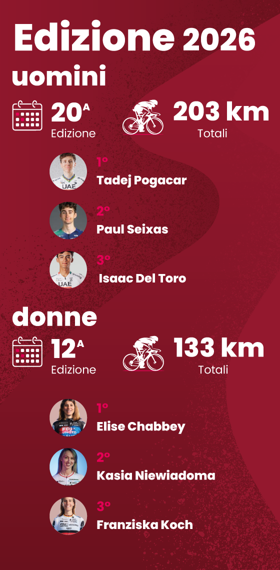 I numeri della gara