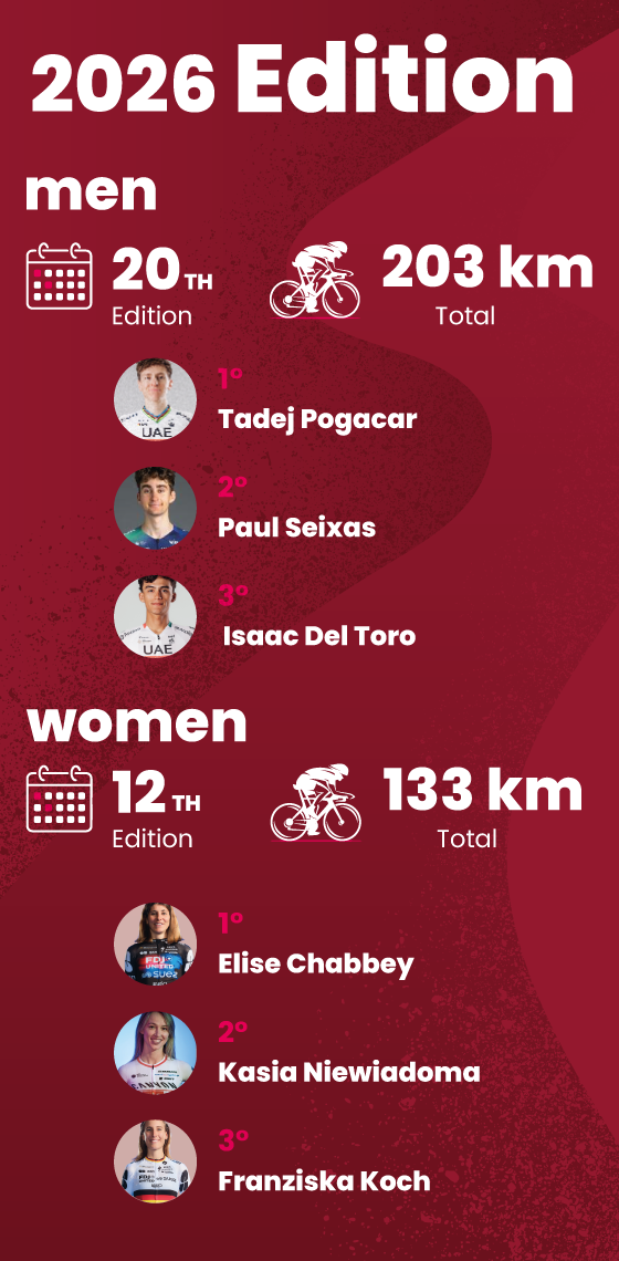 I numeri della gara